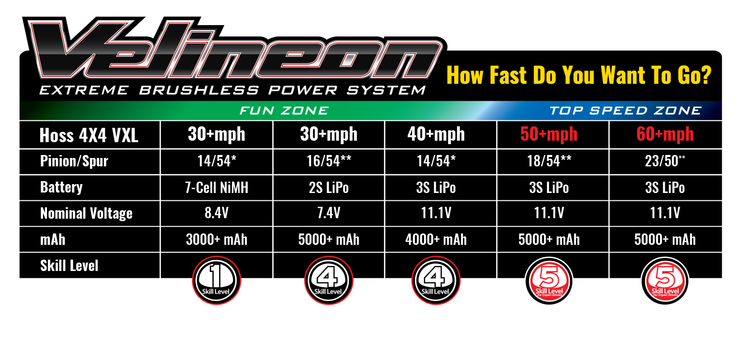 Maxx Battery & Speed Chart