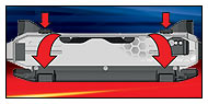 Einstellbare Batteriefächer (Abbildung) beim E-Revo/Summit