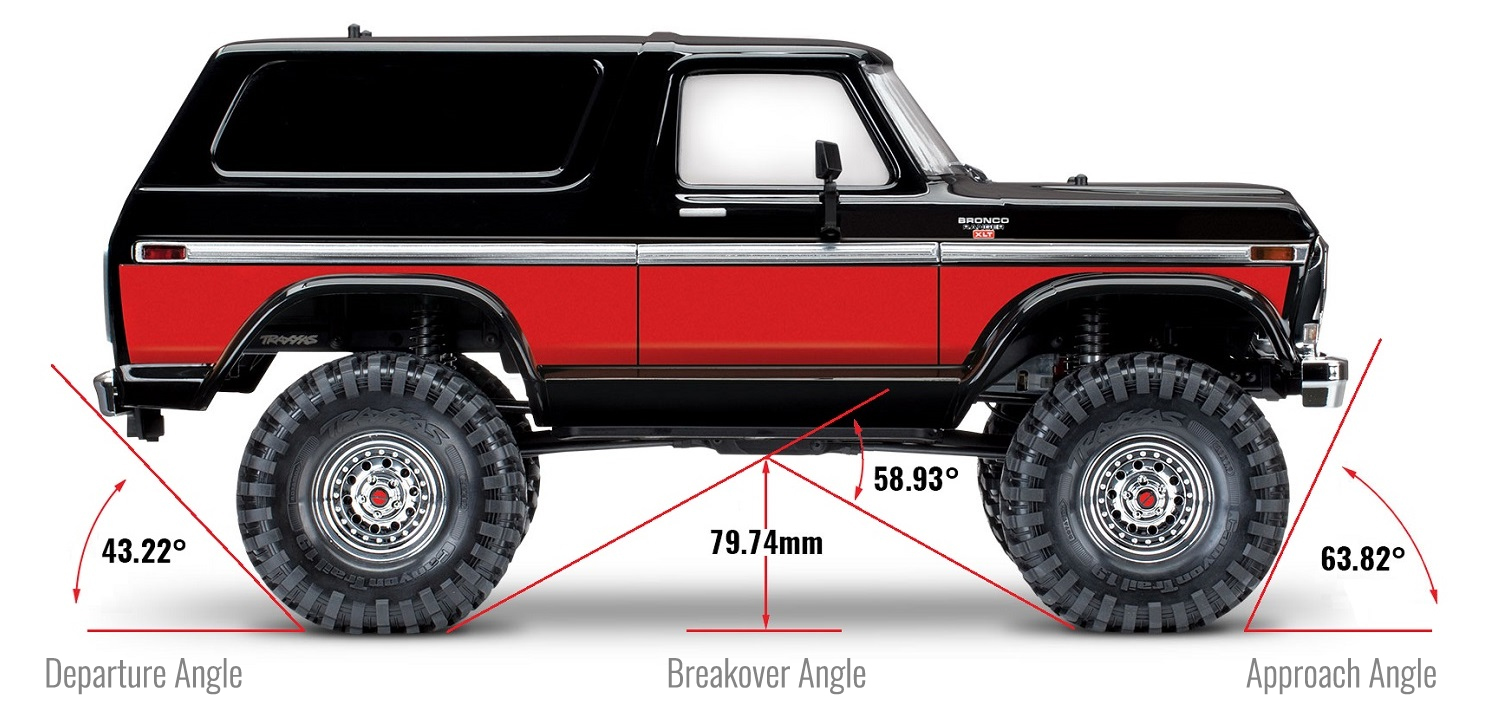 TRX-4 Bronco Geometrie