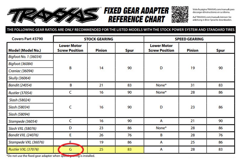 Getriebeadapter-Tabelle