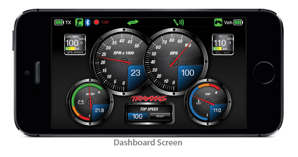 Dashboard-Bildschirm