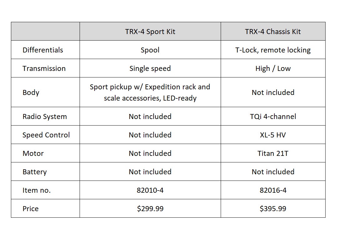 TRX-4 Bausatz-Vergleichstabelle