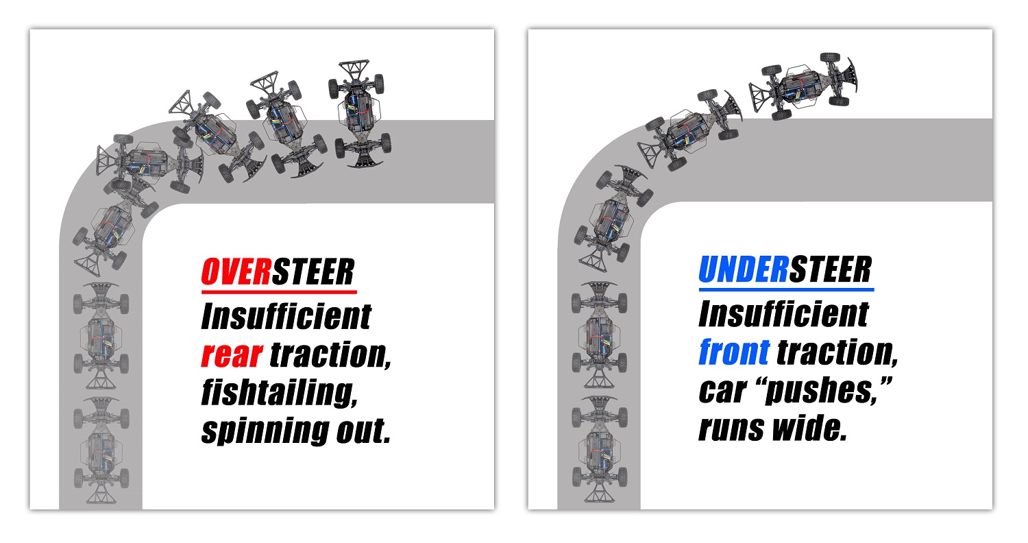 Untersteuern/Übersteuern