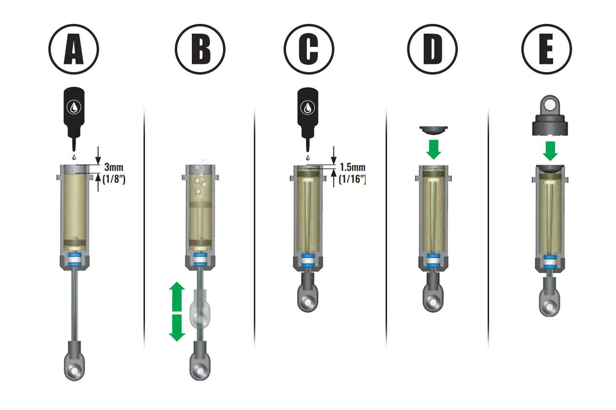 Diagramm zum Befüllen des Stoßdämpfers