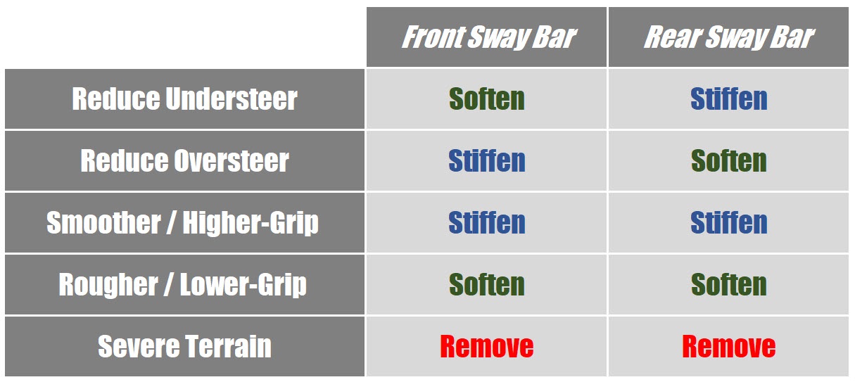 Stabilisator-Diagramm Stabilisator-Tabelle