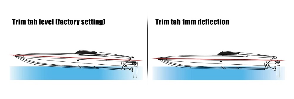 Trimmklappen-Diagramm