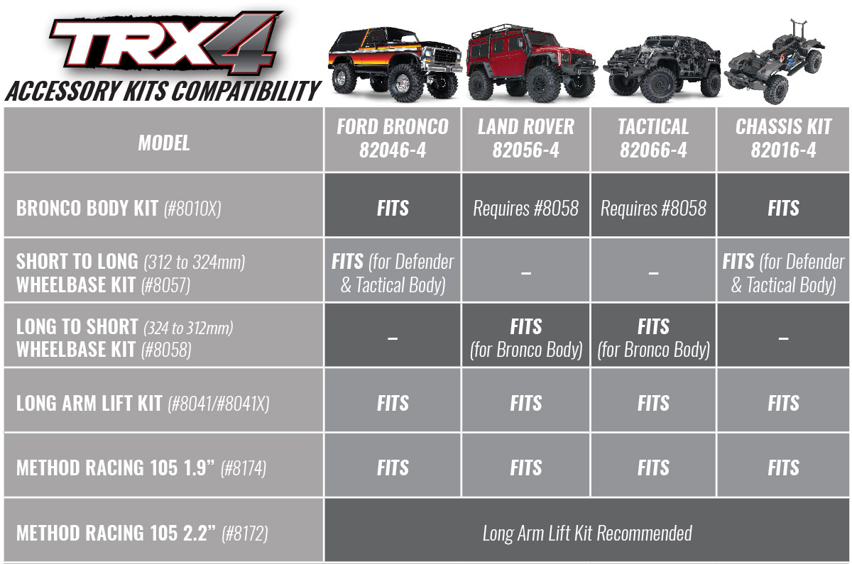 TRX-4 Zubehörtabelle