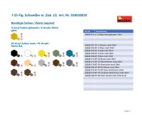 1:35 Fig. Schwei&szlig;er m. Zub. (2)