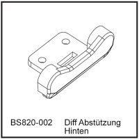 Diff Abst&uuml;tzung Hi - BEAST TX